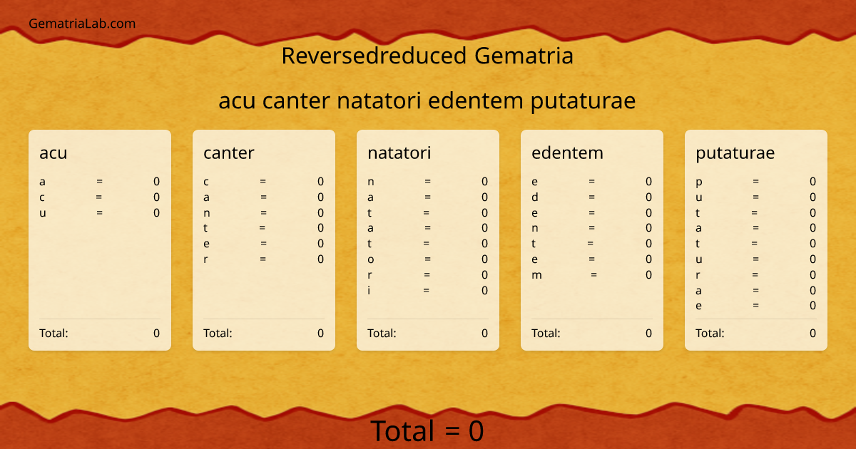 acu canter natatori edentem putaturae in reversedreduced Gematria